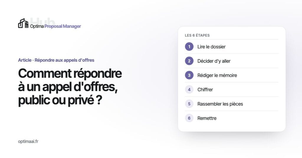 Étapes pour répondre à un appel d'offres, public ou privé, illustrées.
